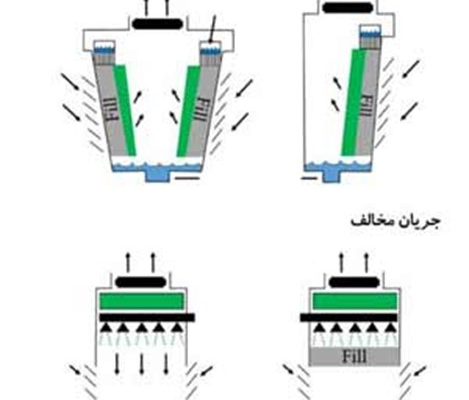 کولینگ تاور